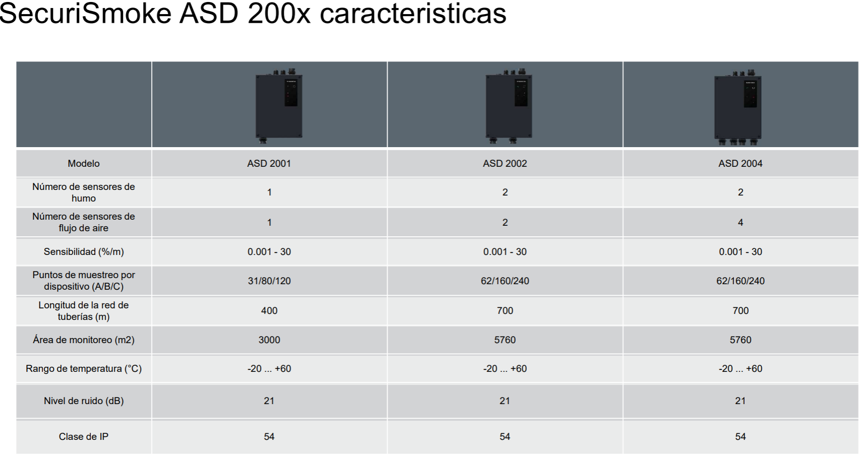 Tabla comparativa de la gama ASD 200x